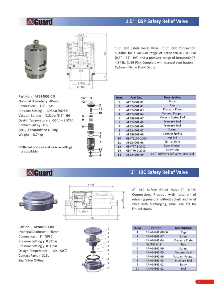 2'' IBC Safety Relief Valve - Guardian Worldwide