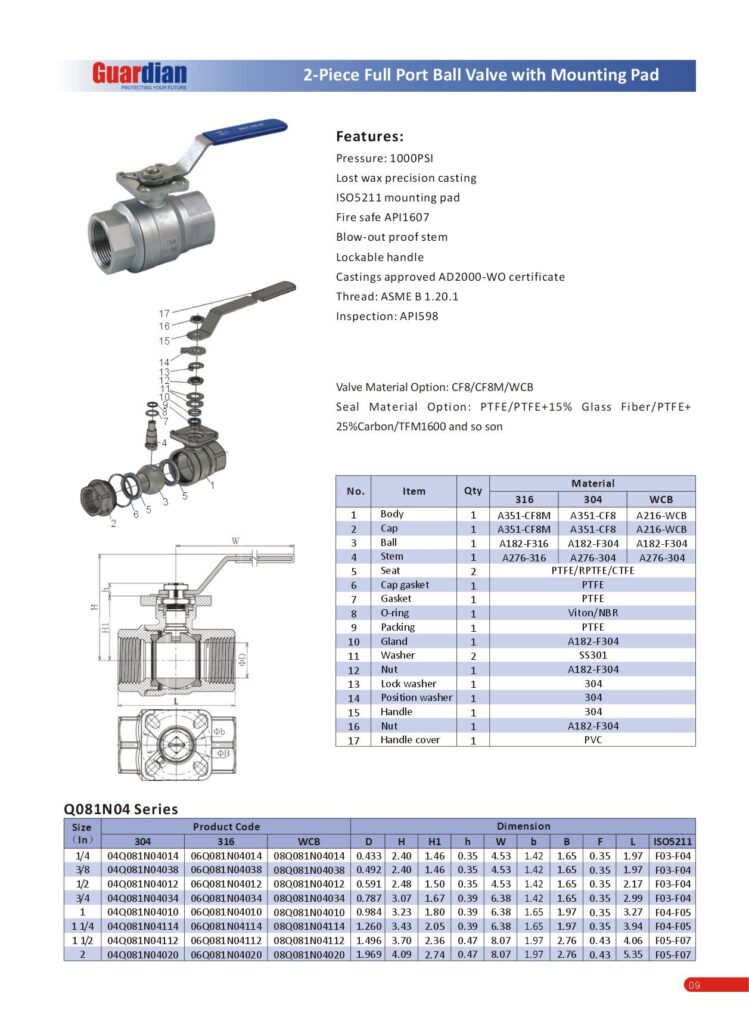 Two Pieces Ball Valves With Mounting Pad - Guardian Worldwide