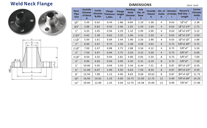 Welded Neck Flange 