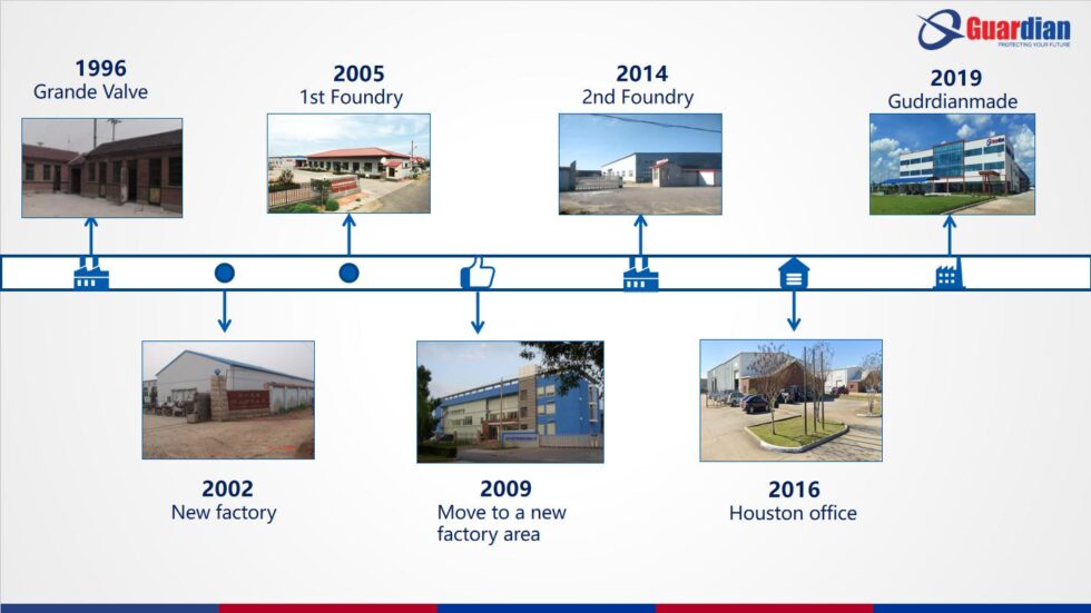 Guardian manufacturing facility in Vietnam